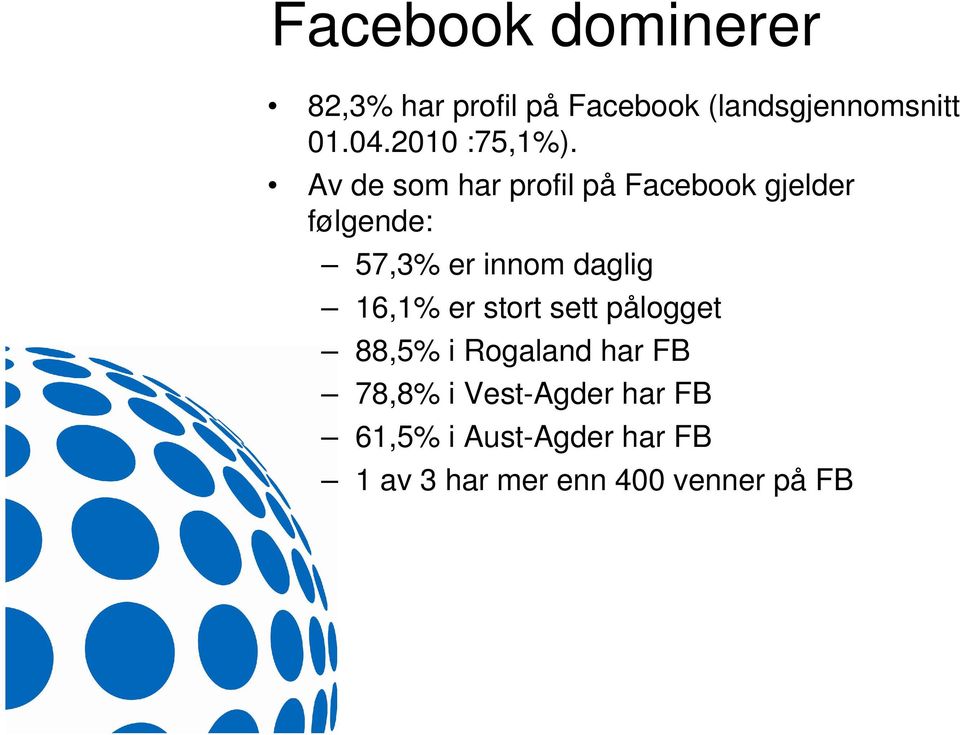 Av de som har profil på Facebook gjelder følgende: 57,3% er innom daglig