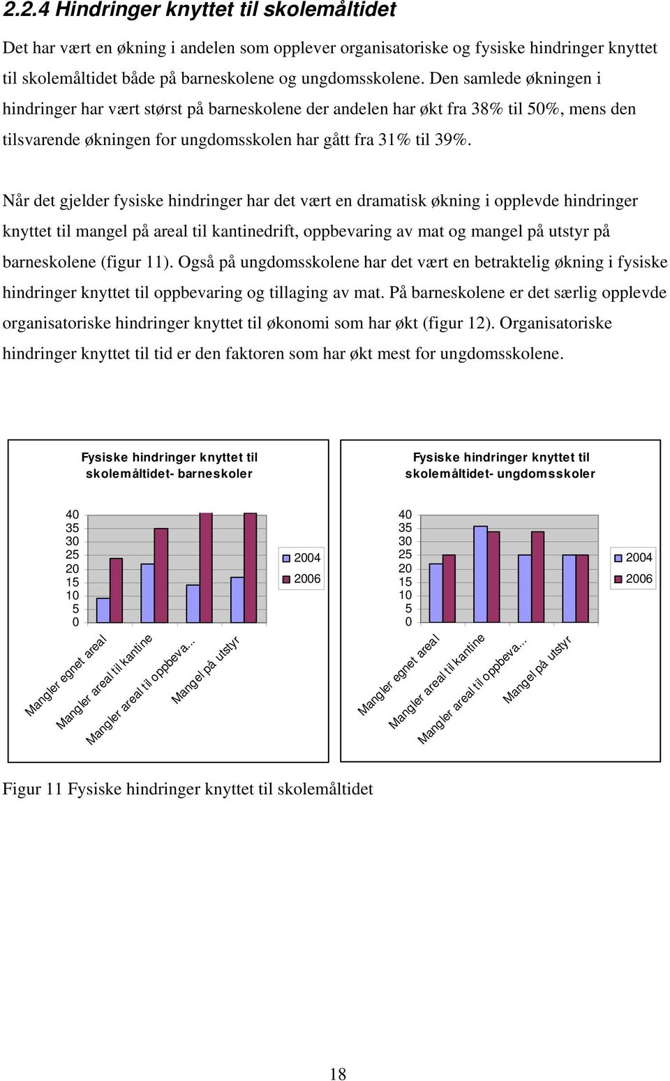 Når det gjelder fysiske hindringer har det vært en dramatisk økning i opplevde hindringer knyttet til mangel på areal til kantinedrift, oppbevaring av mat og mangel på utstyr på barneskolene (figur