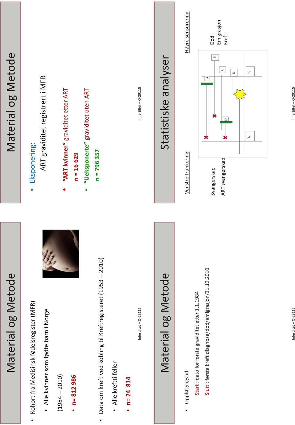 12.2010 Material og Metode Eksponering: ART graviditet registrert i MFR ART kvinner graviditet etter ART n = 16 629 Ueksponerte graviditet uten ART n =
