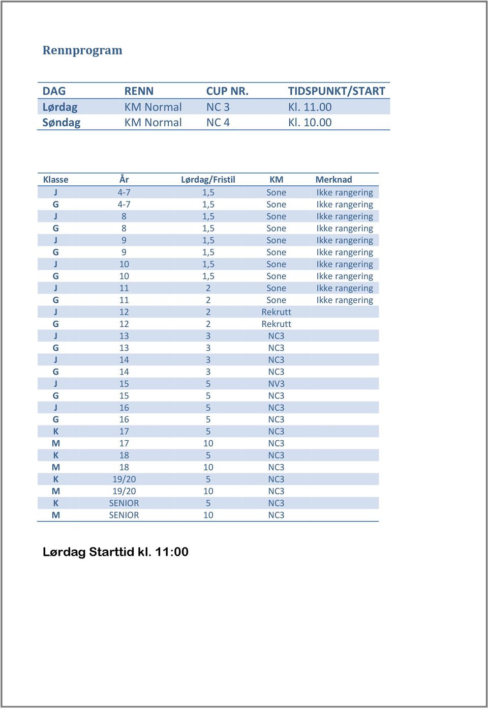 Ikke rangering G 9 1,5 Sone Ikke rangering J 10 1,5 Sone Ikke rangering G 10 1,5 Sone Ikke rangering J 11 2 Sone Ikke rangering G 11 2 Sone Ikke rangering J 12 2 Rekrutt