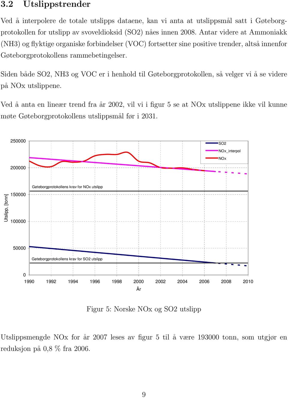 Siden både SO2, NH3 og VOC er i henhold til Gøteborgprotokollen, så velger vi å se videre på NOx utslippene.