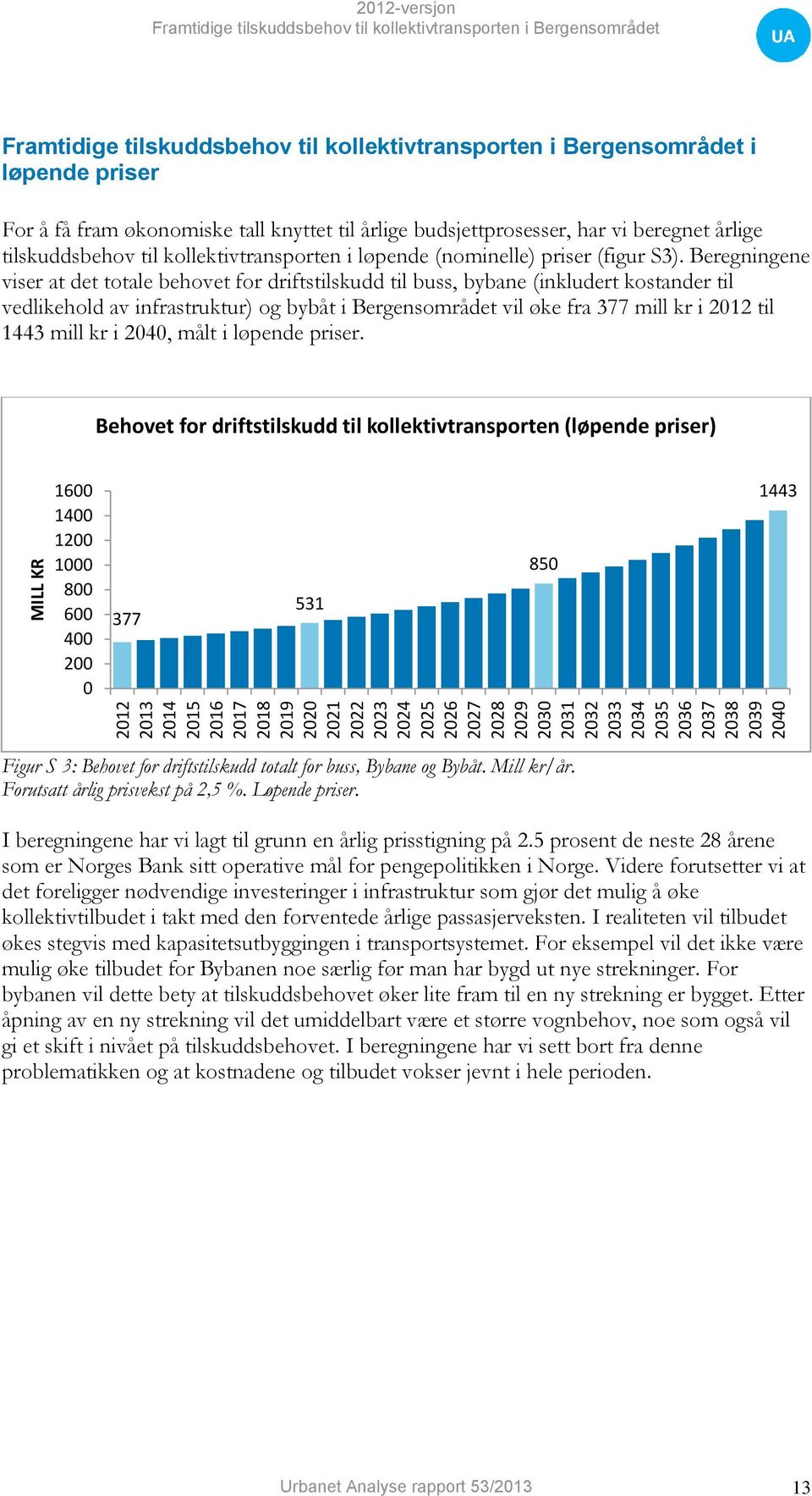 Beregningene viser at det totale behovet for driftstilskudd til buss, bybane (inkludert kostander til vedlikehold av infrastruktur) og bybåt i Bergensområdet vil øke fra 377 mill kr i 2012 til 1443