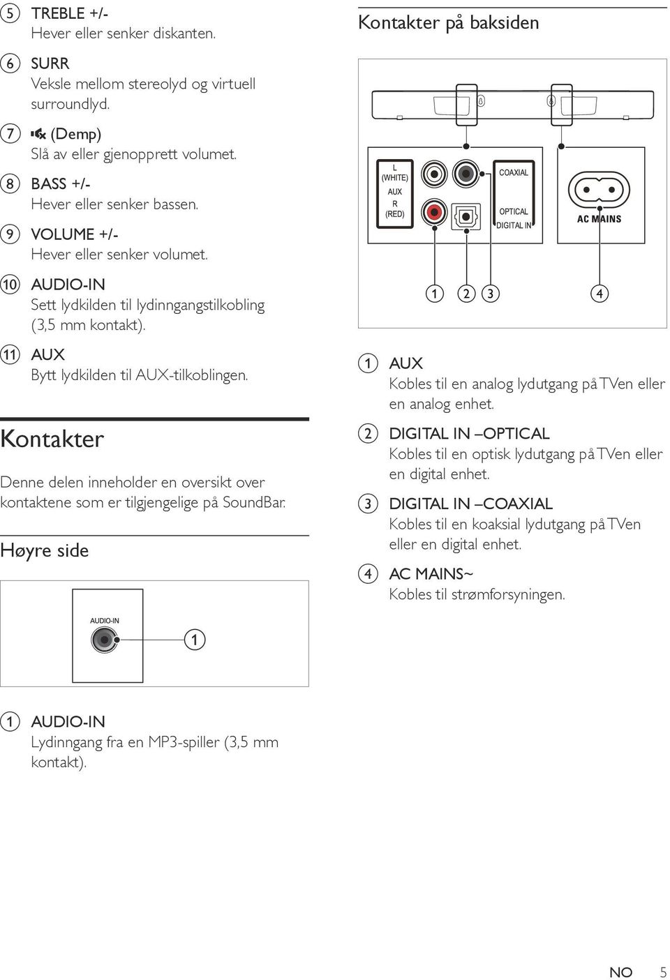 Kontakter Denne delen inneholder en oversikt over kontaktene som er tilgjengelige på SoundBar. Høyre side a b c d a AUX Kobles til en analog lydutgang på TVen eller en analog enhet.