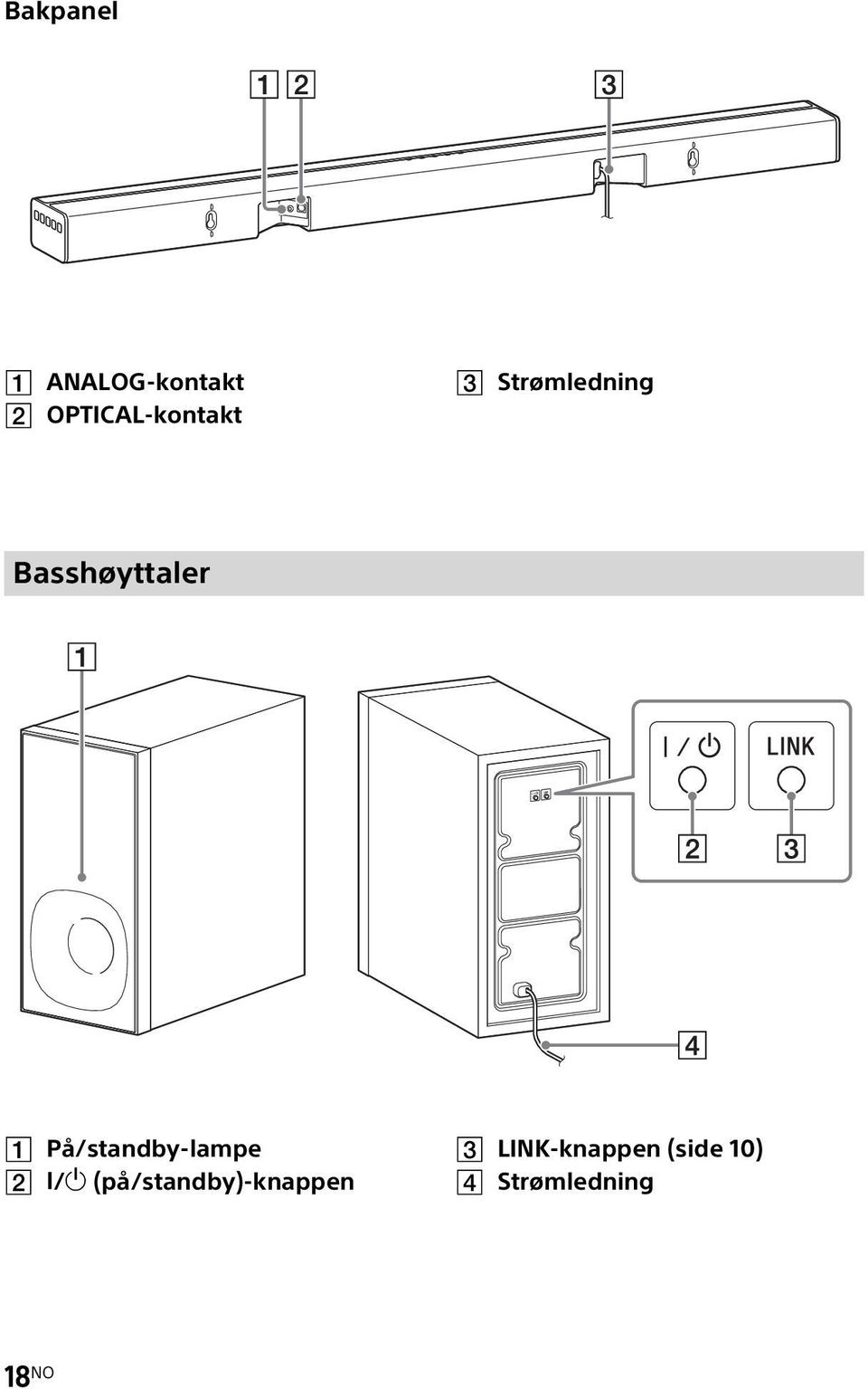 Basshøyttaler På/standby-lampe /