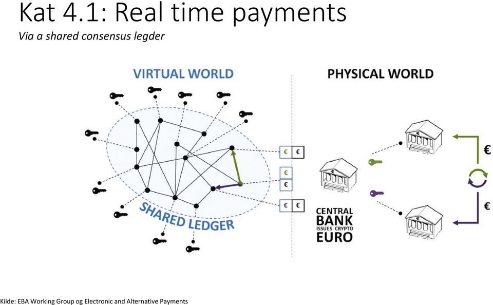 shared consensus legder Kilde: