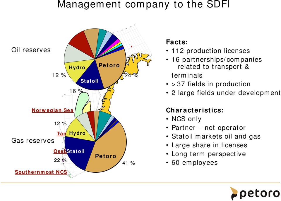 production 2 large fields under development Norwegian Sea 65 Norwegian Sea Gas reserves 12 % Tampen Hydro 62 Tampen 60 Oseberg Southernmost NCS 5 8 6205 Troll Troll Ber g en Oseberg