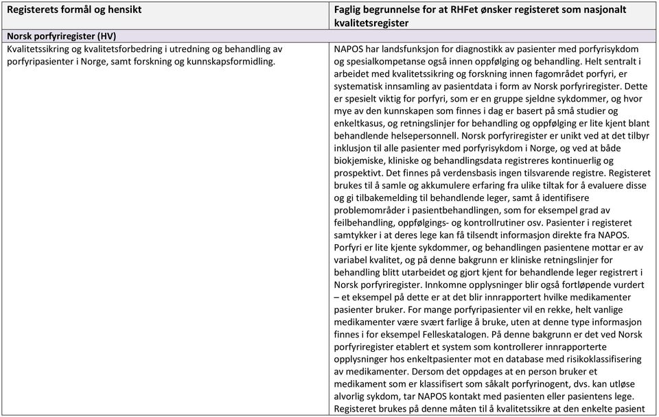 Helt sentralt i arbeidet med kvalitetssikring og forskning innen fagområdet porfyri, er systematisk innsamling av pasientdata i form av Norsk porfyriregister.