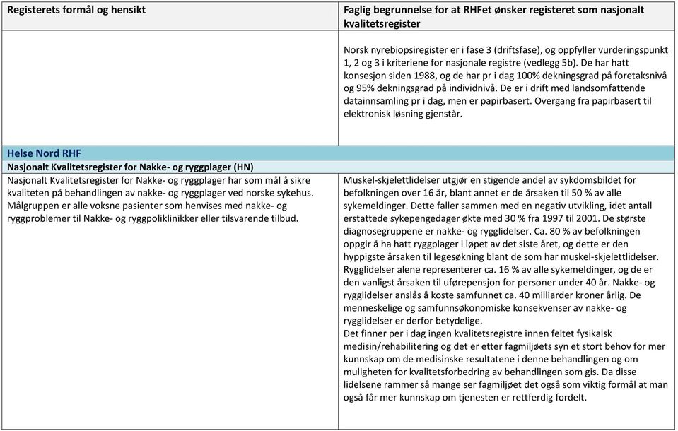 De er i drift med landsomfattende datainnsamling pr i dag, men er papirbasert. Overgang fra papirbasert til elektronisk løsning gjenstår.