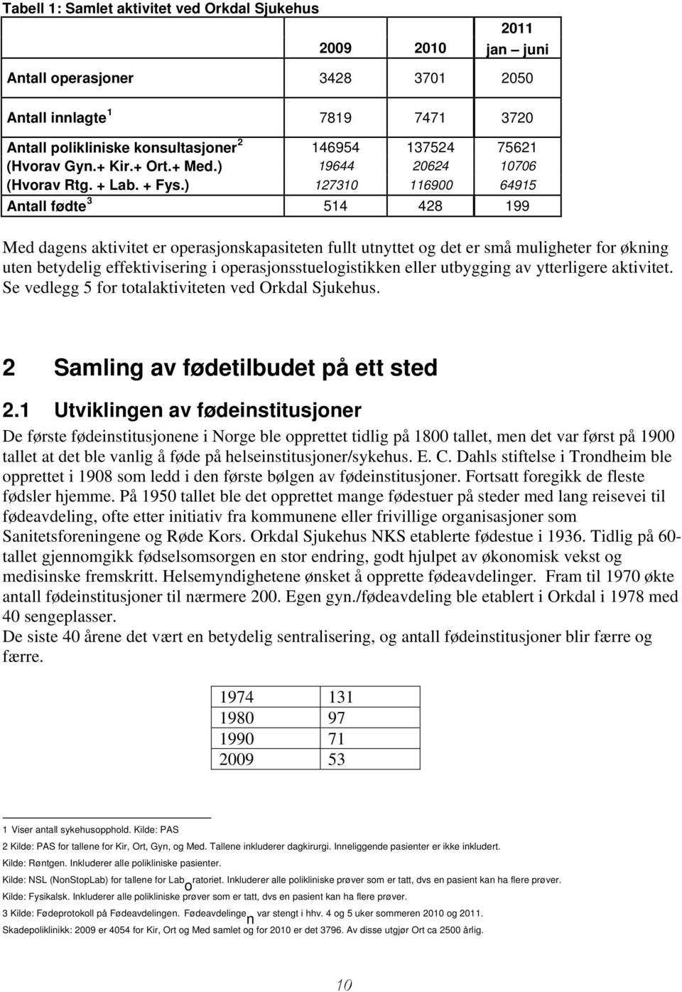 ) 127310 116900 64915 Antall fødte 3 514 428 199 Med dagens aktivitet er operasjonskapasiteten fullt utnyttet og det er små muligheter for økning uten betydelig effektivisering i