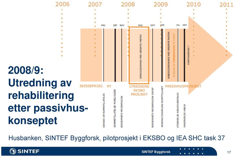 SINTEF Byggforsk, pilotprosjekt i