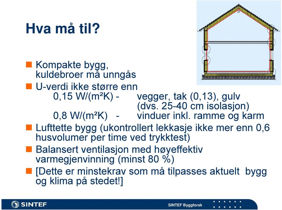 25-40 cm isolasjon) 0,8 W/(m²K) - vinduer inkl.