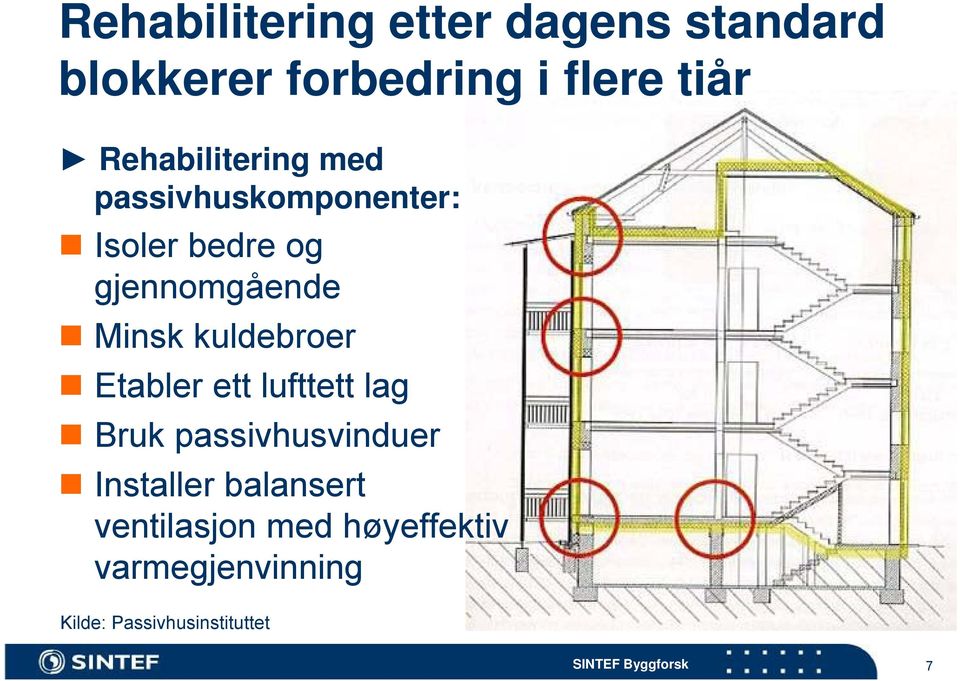 kuldebroer Etabler ett lufttett lag Bruk passivhusvinduer Installer balansert