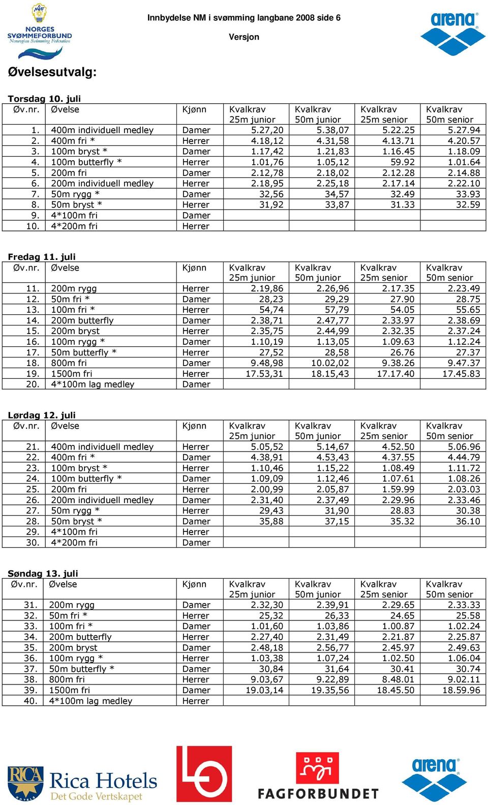 200m individuell medley Herrer 2.18,95 2.25,18 2.17.14 2.22.10 7. 50m rygg * Damer 32,56 34,57 32.49 33.93 8. 50m bryst * Herrer 31,92 33,87 31.33 32.59 9. 4*100m fri Damer 10.