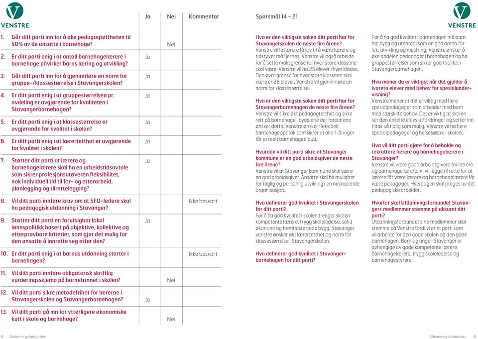 Venstre vil gjeninnføre en norm for klassestørrelse. Stavangerbarnehagen de neste Venstre vil sikre økt pedagogtetthet og sikre rett på barnehage i bydelene der foreldrene ønsker dette.