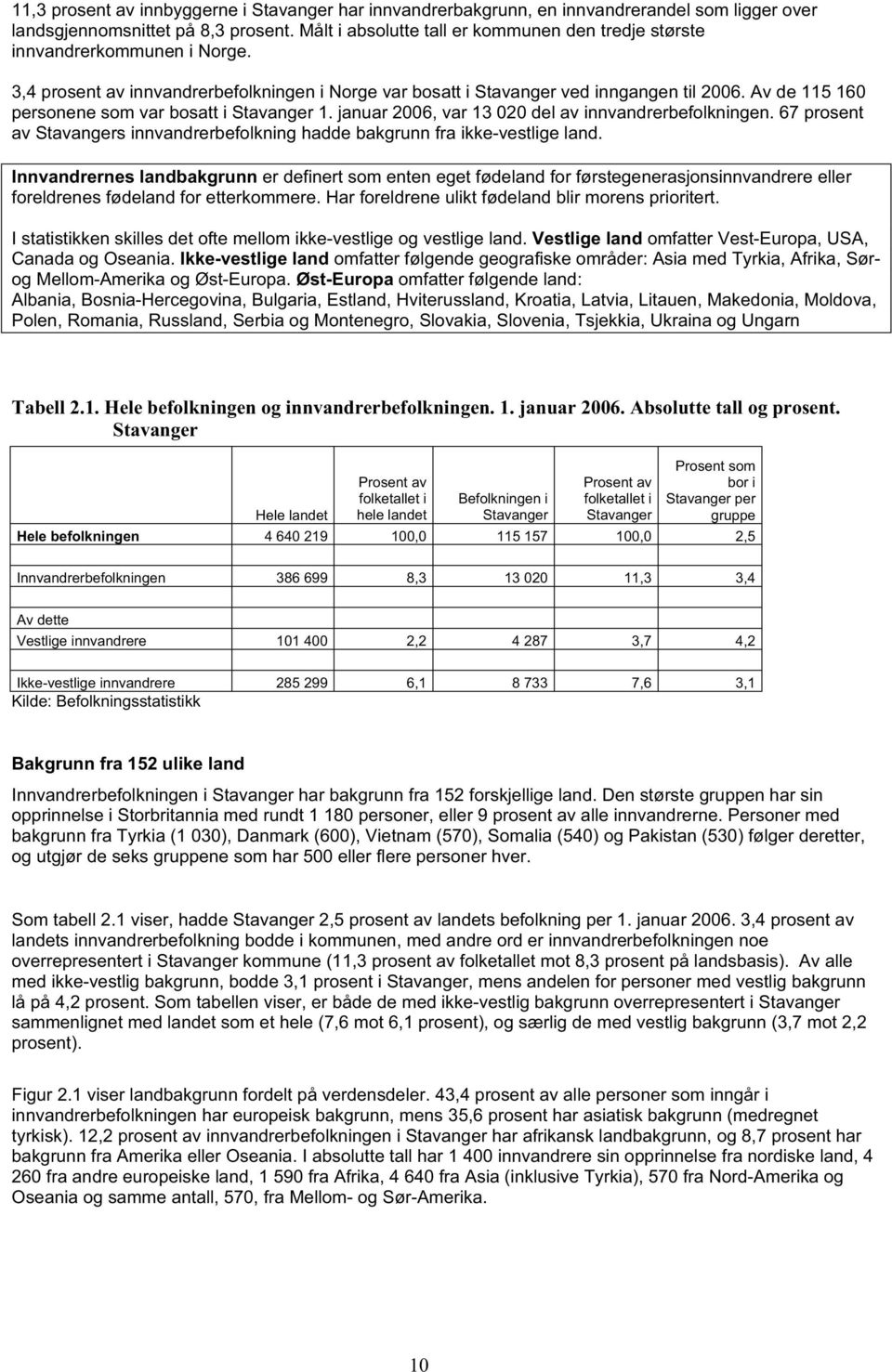 Av de 115 160 personene som var bosatt i Stavanger 1. januar 2006, var 13 020 del av innvandrerbefolkningen. 67 prosent av Stavangers innvandrerbefolkning hadde bakgrunn fra ikke-vestlige land.
