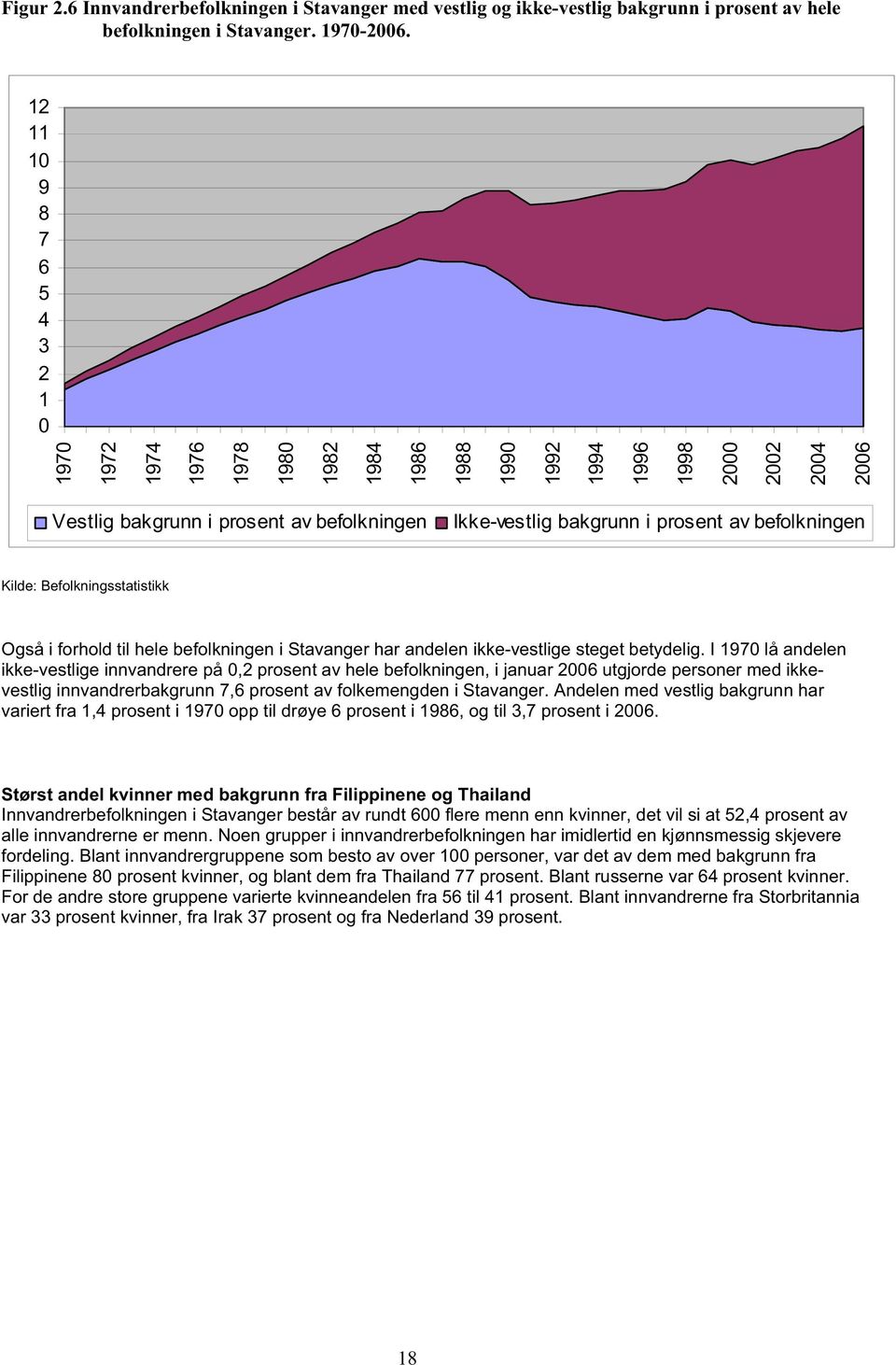 av befolkningen Kilde: Befolkningsstatistikk Også i forhold til hele befolkningen i Stavanger har andelen ikke-vestlige steget betydelig.