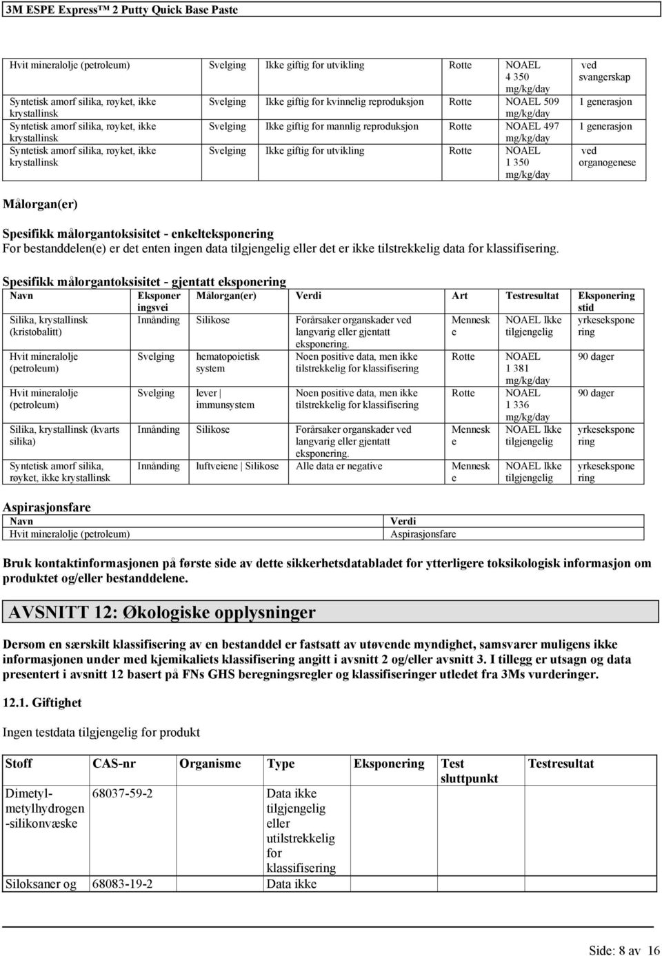 giftig utvikling Rotte NOAEL 1 350 mg/kg/day ved svangerskap 1 generasjon 1 generasjon ved organogenese Målorgan(er) Spesifikk målorgantoksisitet - enkelteksponering For bestanddelen(e) er det enten