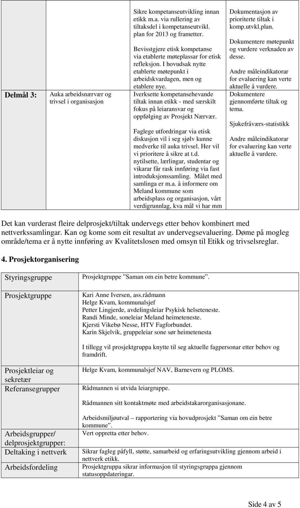 Iverksette kompetansehevande tiltak innan etikk - med særskilt fokus på leiaransvar og oppfølging av Prosjekt Nærvær.