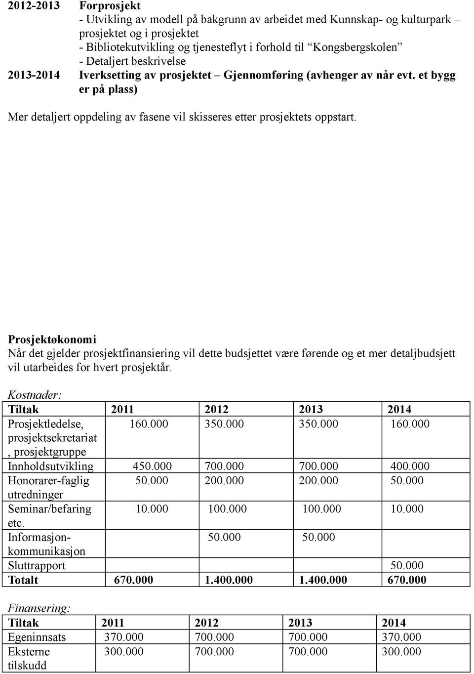 Prosjektøkonomi Når det gjelder prosjektfinansiering vil dette budsjettet være førende og et mer detaljbudsjett vil utarbeides for hvert prosjektår.