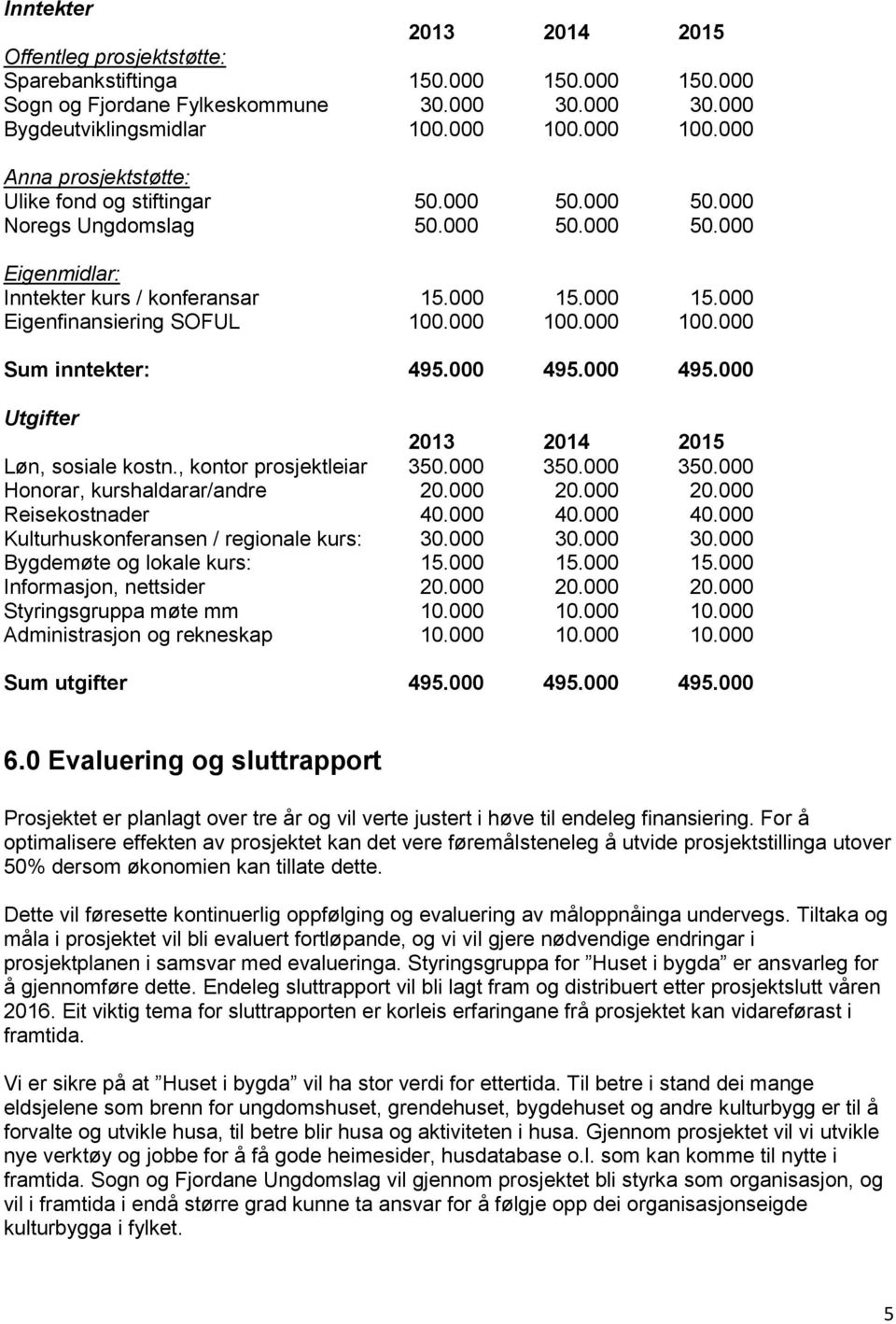 000 15.000 Eigenfinansiering SOFUL 100.000 100.000 100.000 Sum inntekter: 495.000 495.000 495.000 Utgifter 2013 2014 2015 Løn, sosiale kostn., kontor prosjektleiar 350.000 350.