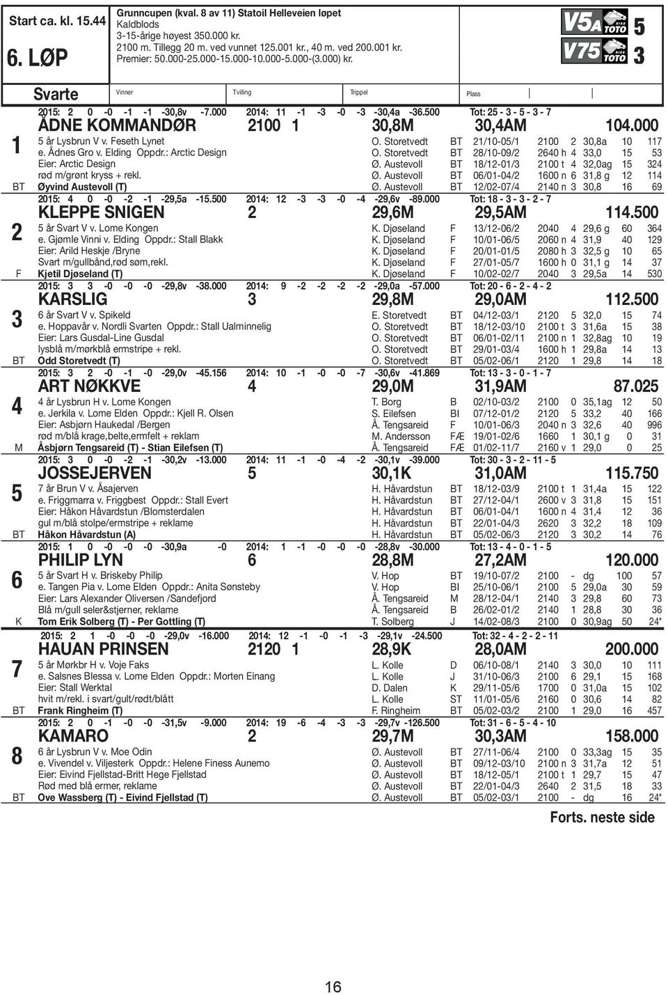 500 Tot: 25-3 - 5-3 - 7 ÅDNE KOMMANDØR 2100 1 30,8M 30,4AM 104.000 5 år Lysbrun V v. eseth Lynet e. Ådnes Gro v. Elding Oppdr.: Arctic Design Eier: Arctic Design rød m/grønt kryss + rekl.