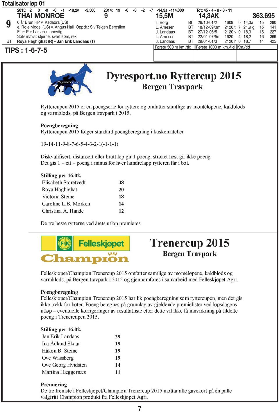 Borg BI 26/10-01/2 1609 0 14,3a 15 280 L. Arnesen 18/12-09/3m 2120 t 7 21,9 g 15 141 J. Landaas 27/12-06/5 2120 v 0 18,3 15 227 L. Arnesen 22/01-07/5m 1620 4 18,2 16 369 J.