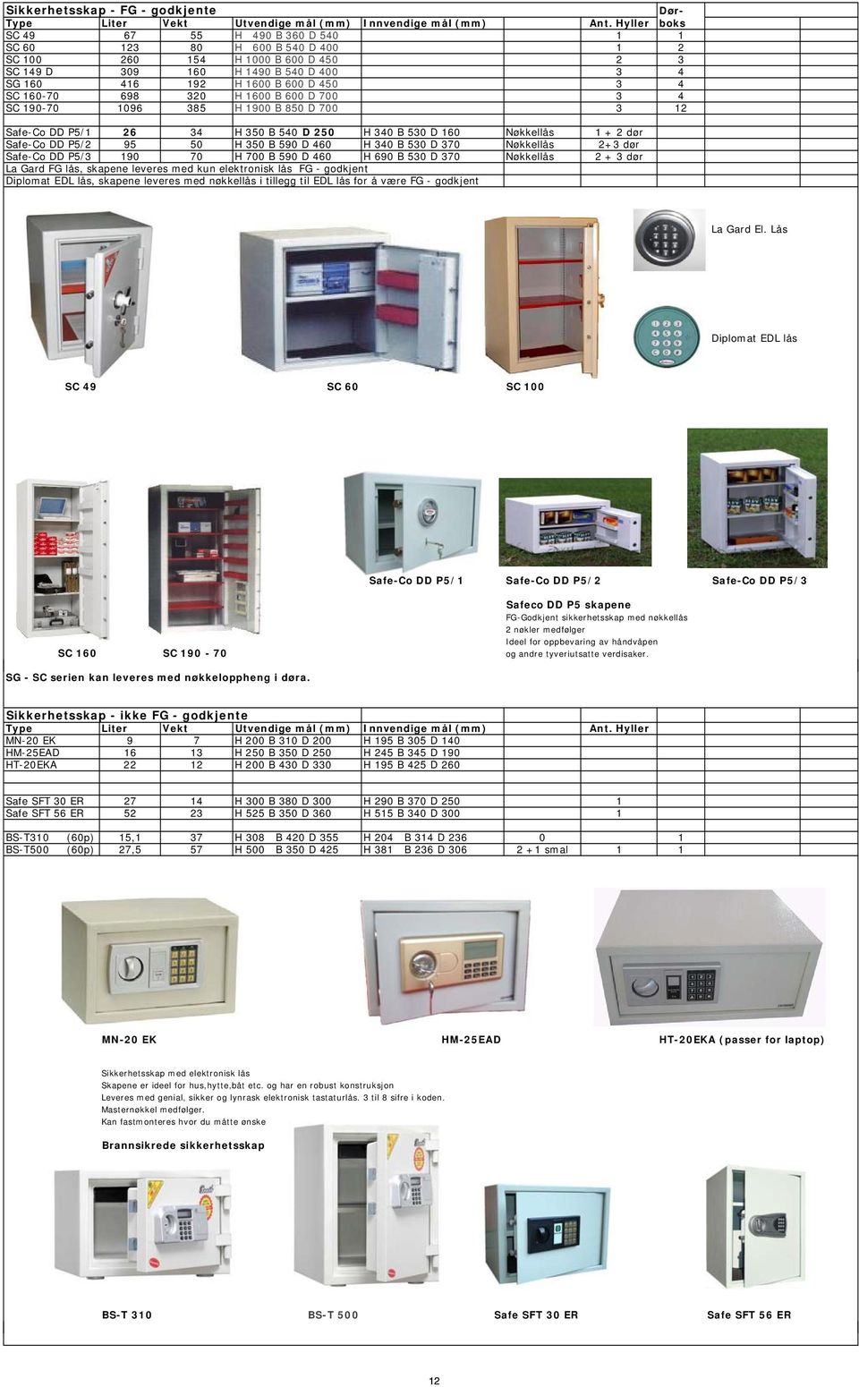 160-70 698 320 H 1600 B 600 D 700 3 4 SC 190-70 1096 385 H 1900 B 850 D 700 3 12 Safe-Co DD P5/1 26 34 H 350 B 540 D 250 H 340 B 530 D 160 Nøkkellås 1 + 2 dør Safe-Co DD P5/2 95 50 H 350 B 590 D 460