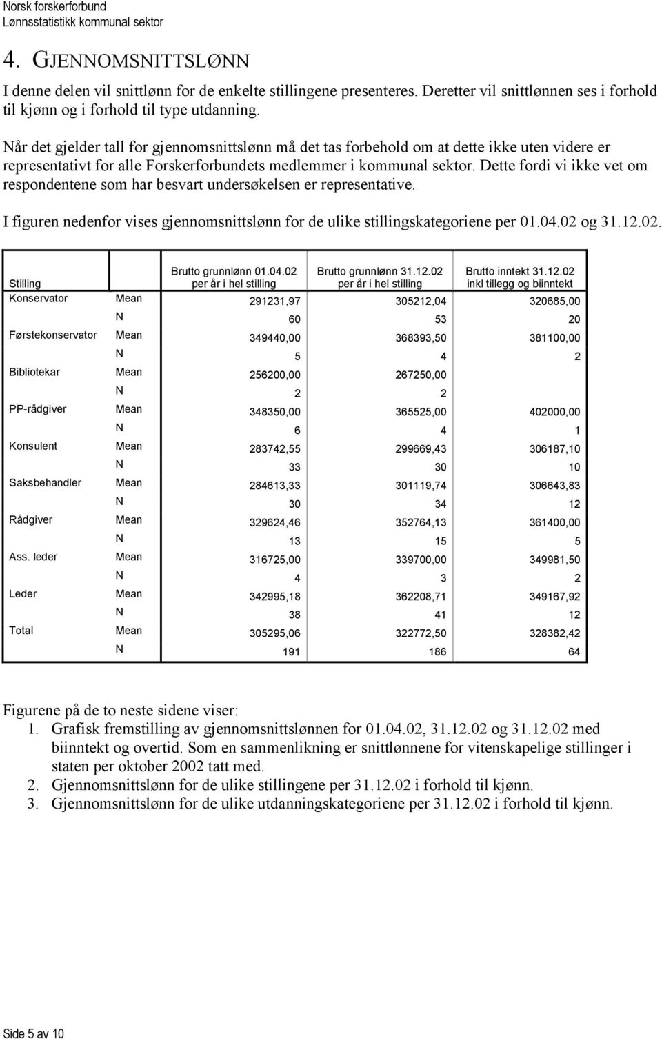 Når det gjelder tall for gjennomsnittslønn må det tas forbehold om at dette ikke uten videre er representativt for alle Forskerforbundets medlemmer i kommunal sektor.