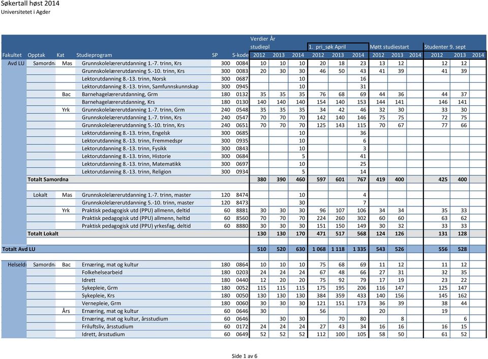 trinn, Norsk 300 0687 10 16 Lektorutdanning 8.-13.