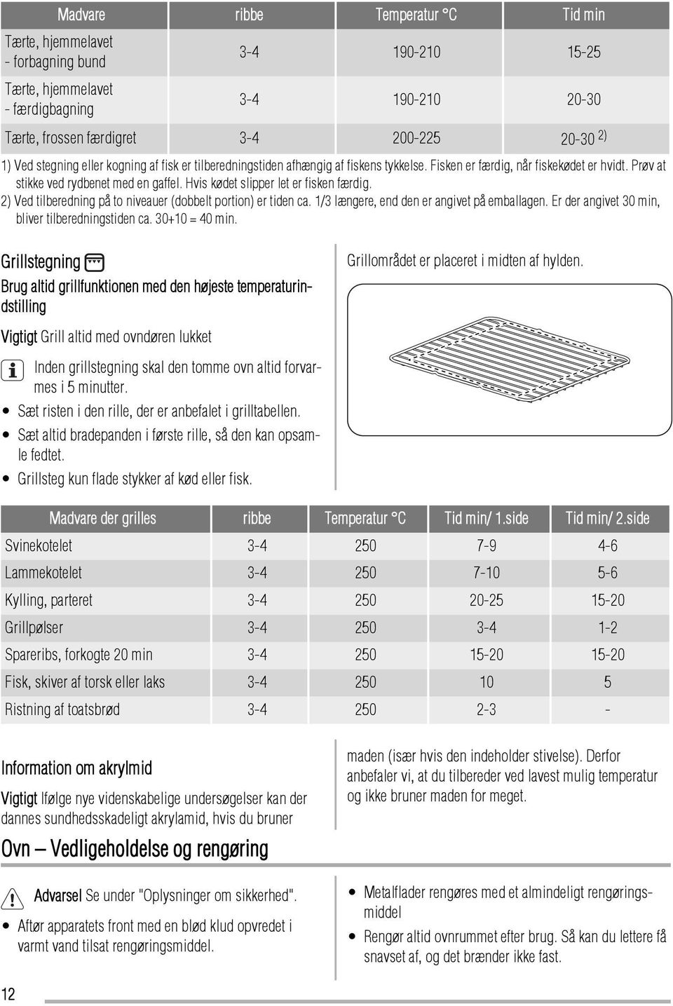 Hvis kødet slipper let er fisken færdig. 2) Ved tilberedning på to niveauer (dobbelt portion) er tiden ca. 1/3 længere, end den er angivet på emballagen.