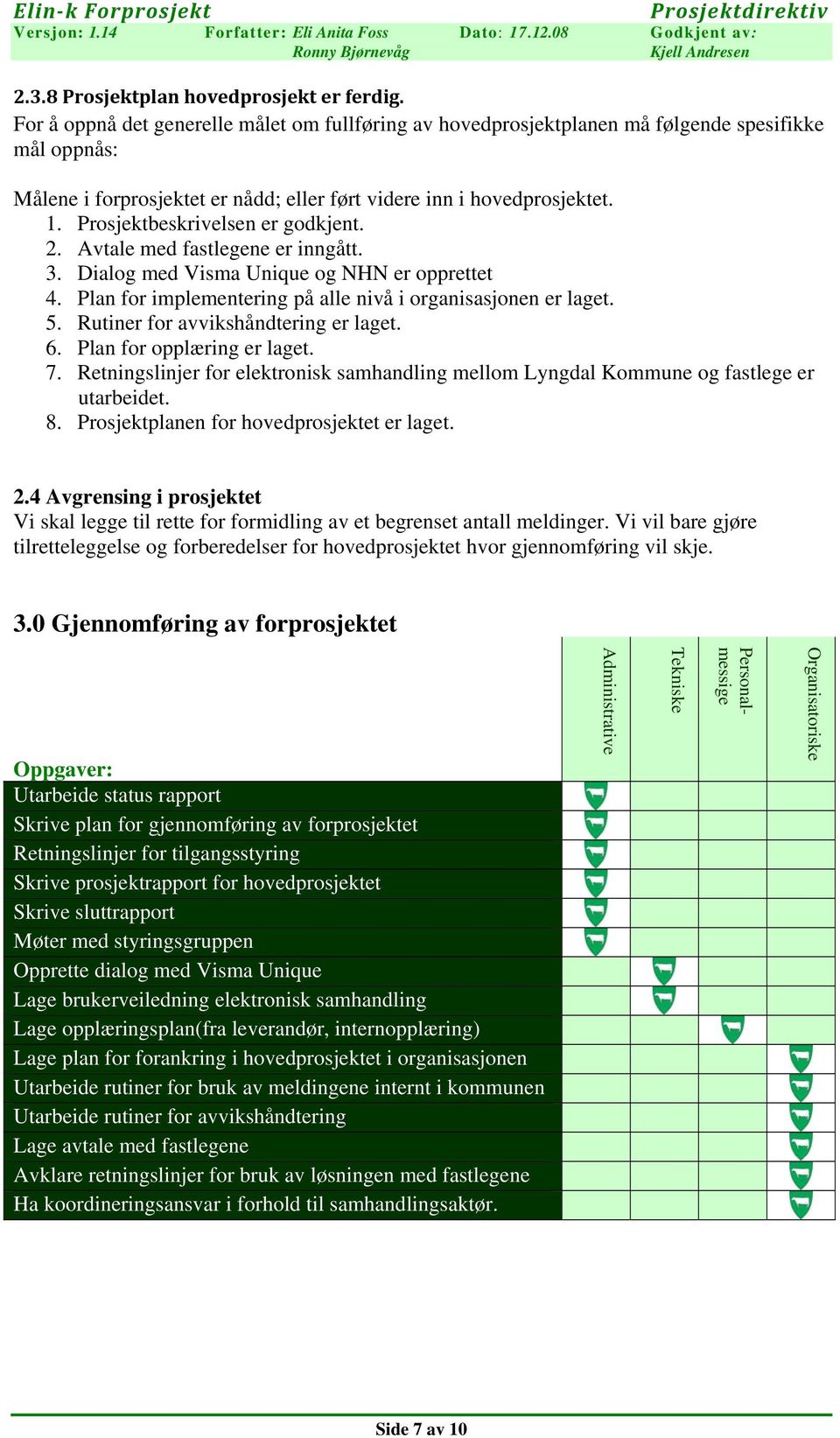 Prosjektbeskrivelsen er godkjent. 2. Avtale med fastlegene er inngått. 3. Dialog med Visma Unique og NHN er opprettet 4. Plan for implementering på alle nivå i organisasjonen er laget. 5.