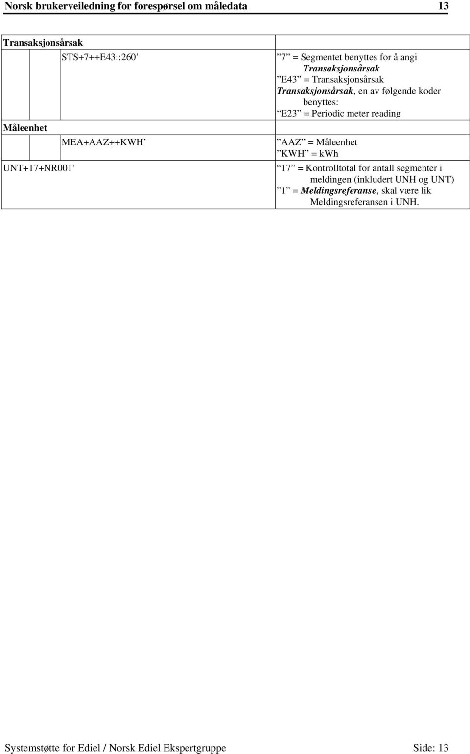 E23 = Periodic meter reading AAZ = Måleenhet KWH = kwh 17 = Kontrolltotal for antall segmenter i meldingen (inkludert UNH og