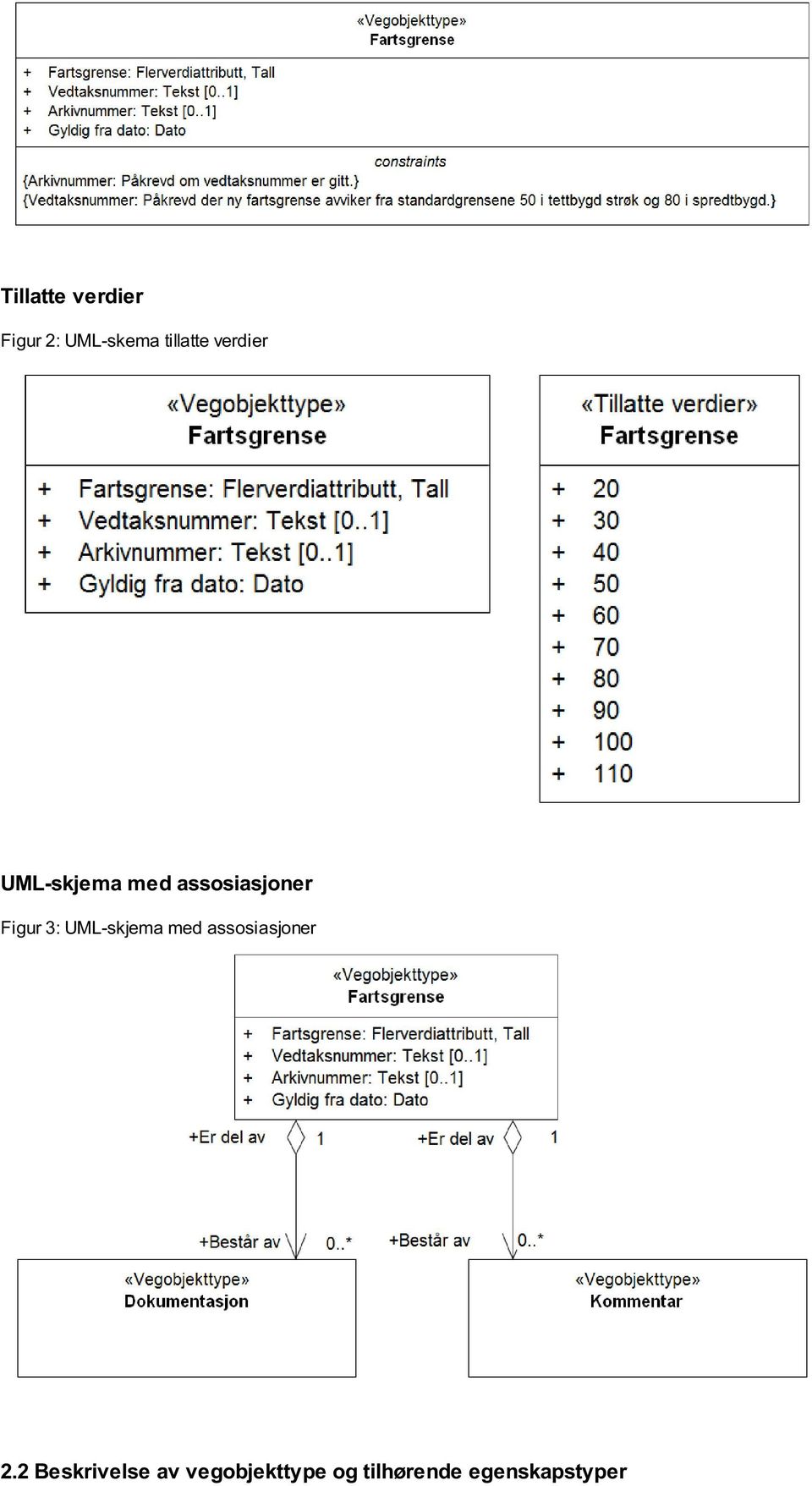 Figur 3: UML- med assosiasjoner 2.