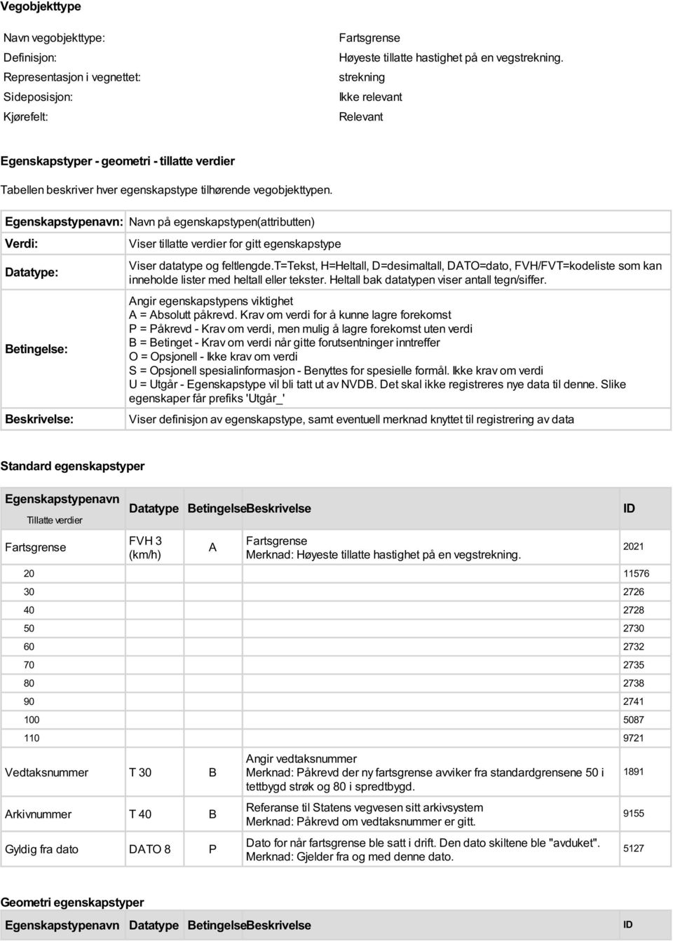 Egenskapstypenavn: Navn på egenskapstypen(attributten) Verdi: Datatype: Betingelse: Beskrivelse: Viser tillatte verdier for gitt egenskapstype Viser type og feltlengde.