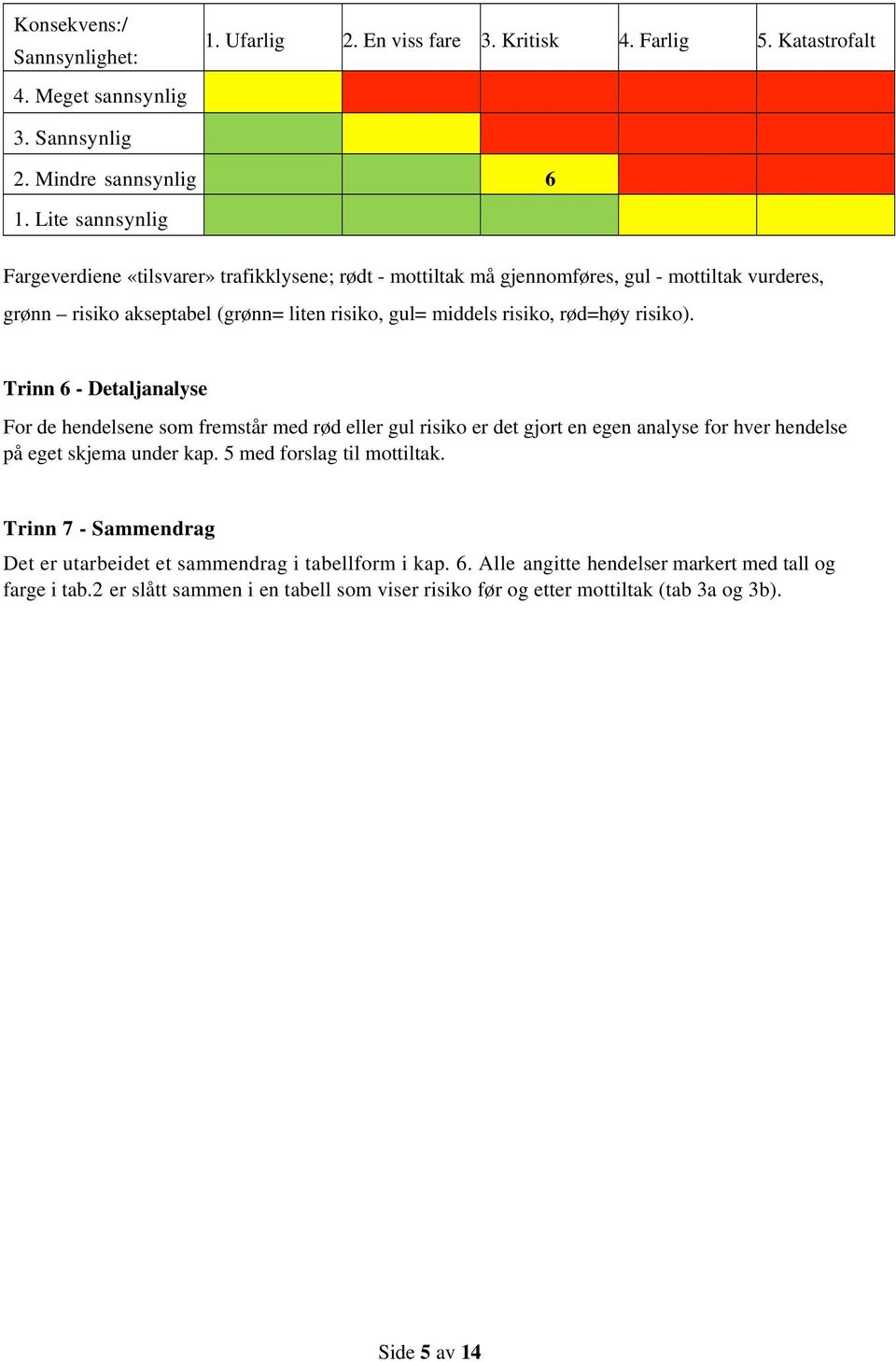 rød=høy risiko). Trinn 6 - Detaljanalyse For de hendelsene som fremstår med rød eller gul risiko er det gjort en egen analyse for hver hendelse på eget skjema under kap.