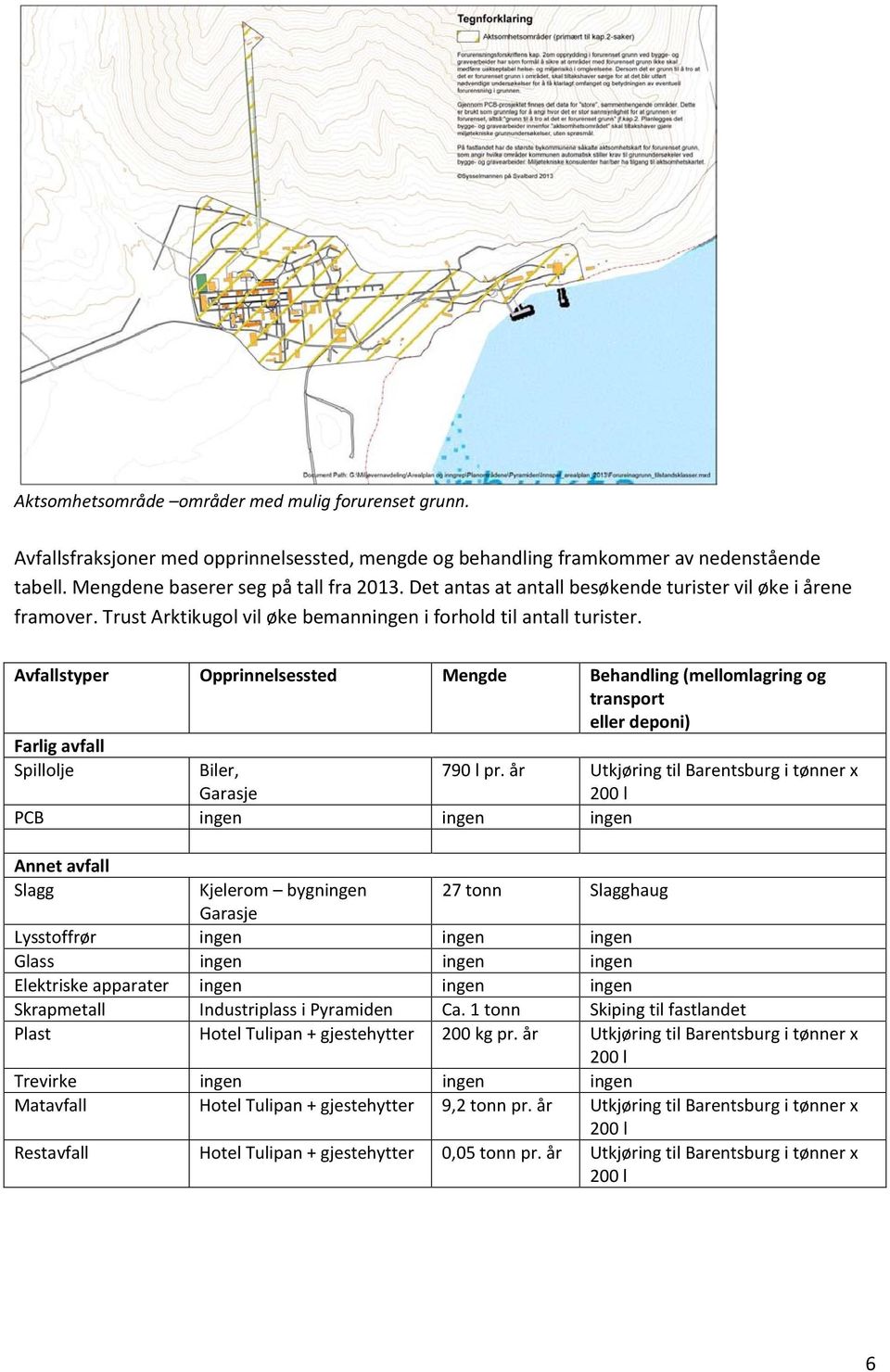 Avfallstyper Opprinnelsessted Mengde Behandling (mellomlagring og transport eller deponi) Farlig avfall Spillolje Biler, Garasje PCB ingen ingen ingen 790 l pr.