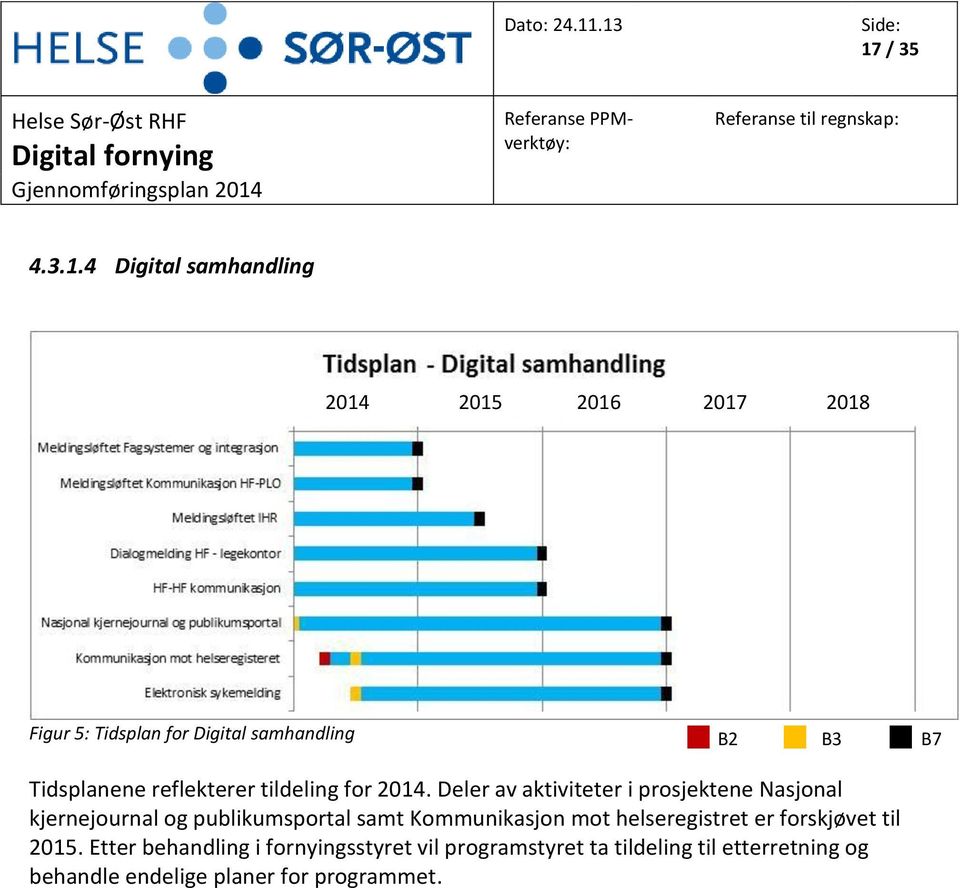 Deler av aktiviteter i prosjektene Nasjonal kjernejournal og publikumsportal samt Kommunikasjon