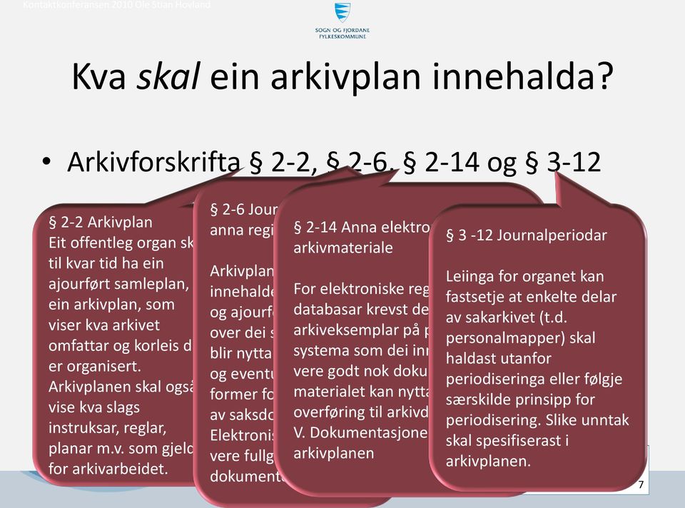 Arkivplanen skal også vise kva slags instruksar, reglar, planar m.v. som gjeld for arkivarbeidet.