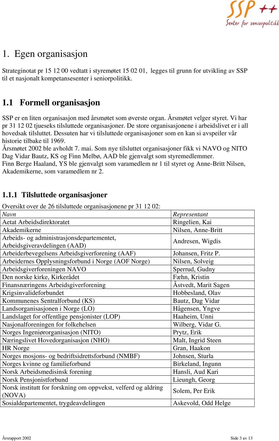 Dessuten har vi tilsluttede organisasjoner som en kan si avspeiler vår historie tilbake til 1969. Årsmøtet 2002 ble avholdt 7. mai.