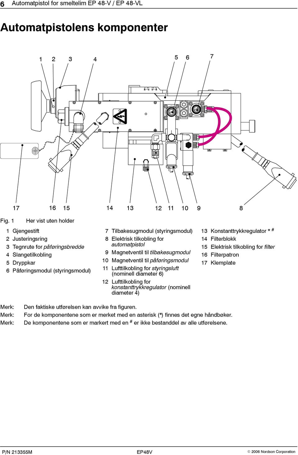tilkobling for automatpistol 9 Magnetventil til tilbakesugmodul 10 Magnetventil til påføringsmodul 11 Lufttilkobling for styringsluft (nominell diameter 6) 12 Lufttilkobling for
