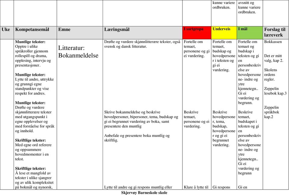 Muntlige tekster: Lytte til andre, uttrykke grunngi egne standpunkter vise respekt for andres.