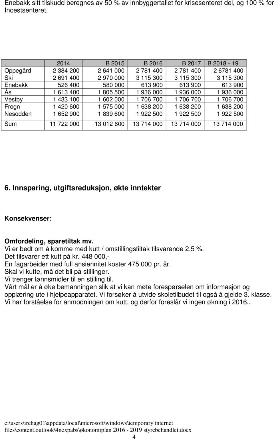 Ås 1 613 400 1 805 500 1 936 000 1 936 000 1 936 000 Vestby 1 433 100 1 602 000 1 706 700 1 706 700 1 706 700 Frogn 1 420 600 1 575 000 1 638 200 1 638 200 1 638 200 Nesodden 1 652 900 1 839 600 1