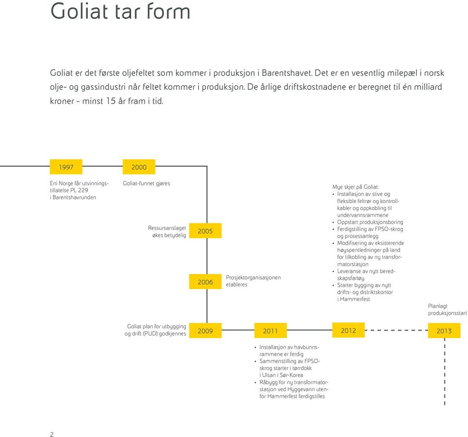 1997 2000 Eni Norge får utvinningstillatelse PL 229 i Barentshavrunden Goliat-funnet gjøres Ressursanslaget økes betydelig 2005 2006 Prosjektorganisasjonen etableres Mye skjer på Goliat: Installasjon