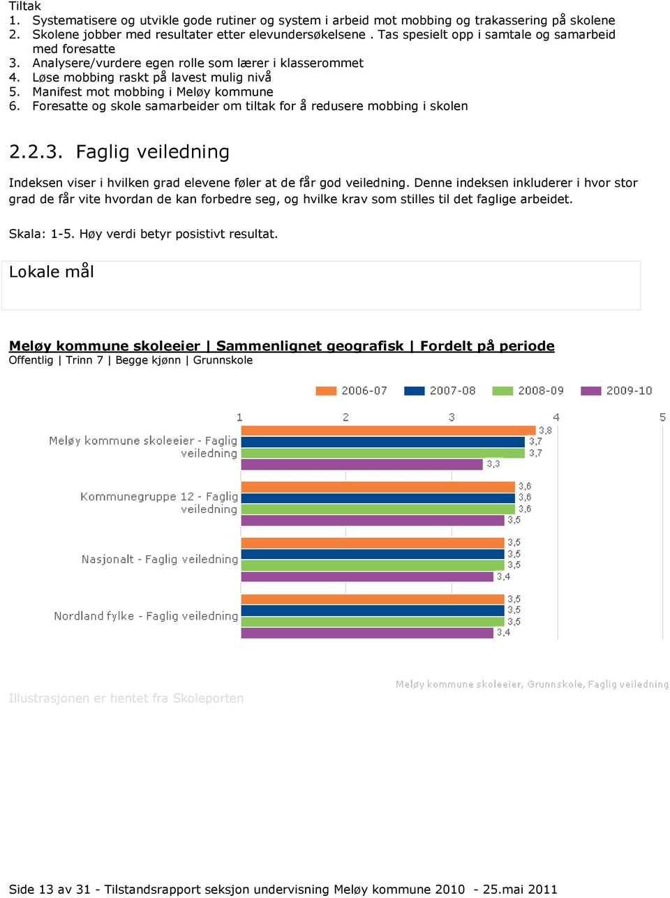 Foresatte og skole samarbeider om tiltak for å redusere mobbing i skolen 2.2.3. Faglig veiledning Indeksen viser i hvilken grad elevene føler at de får god veiledning.