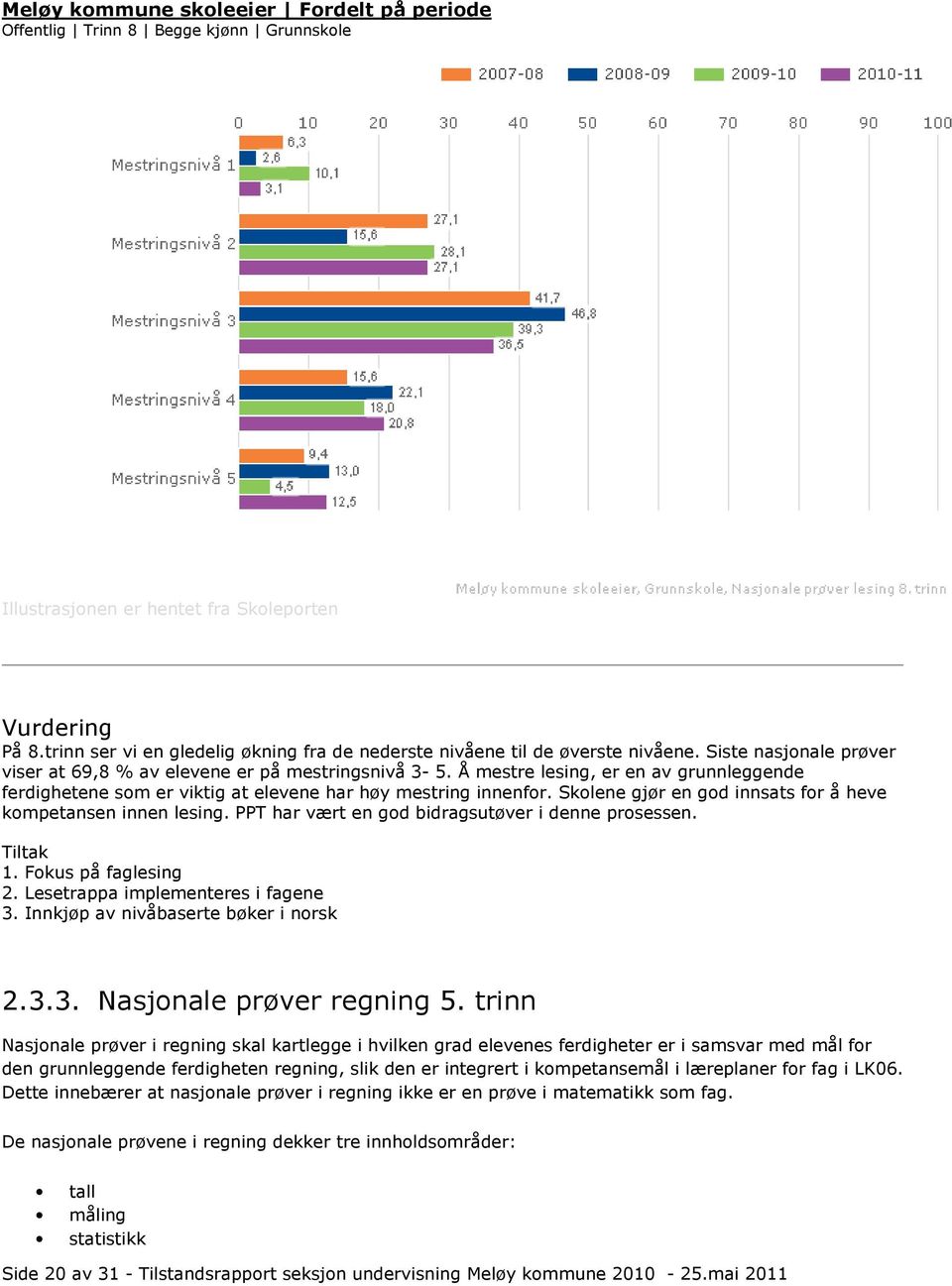 Skolene gjør en god innsats for å heve kompetansen innen lesing. PPT har vært en god bidragsutøver i denne prosessen. Tiltak 1. Fokus på faglesing 2. Lesetrappa implementeres i fagene 3.