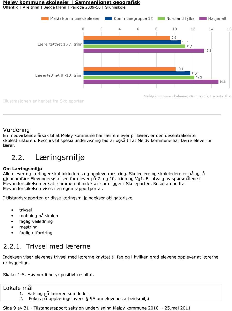 2. Læringsmiljø Om Læringsmiljø Alle elever og lærlinger skal inkluderes og oppleve mestring. Skoleeiere og skoleledere er pålagt å gjennomføre Elevundersøkelsen for elever på 7. og 10. trinn og Vg1.