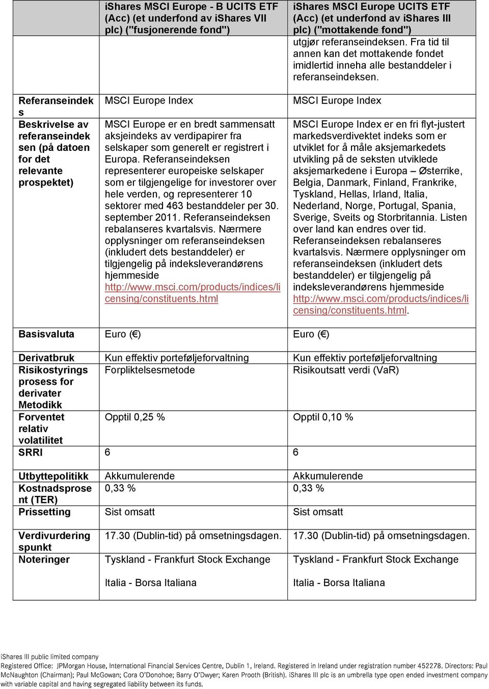 Referanseindeksen representerer europeiske selskaper som er tilgjengelige for investorer over hele verden, og representerer 10 sektorer med 463 bestanddeler per 30. september 2011.