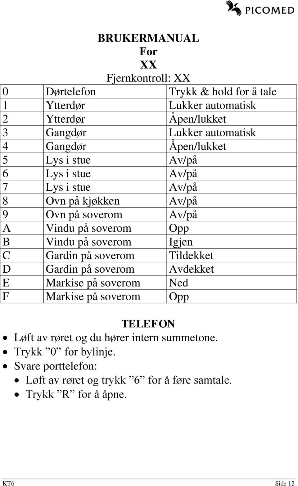 soverom Opp B Vindu på soverom Igjen C Gardin på soverom Tildekket D Gardin på soverom Avdekket E Markise på soverom Ned F Markise på soverom Opp