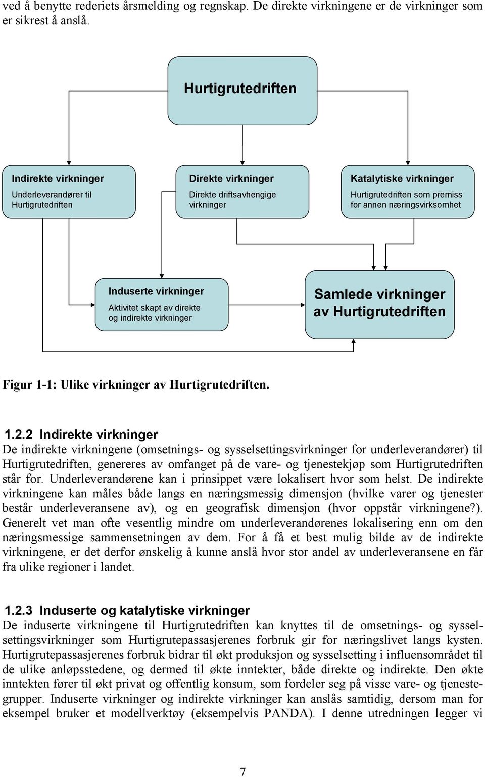 næringsvirksomhet Induserte virkninger Aktivitet skapt av direkte og indirekte virkninger Samlede virkninger av Hurtigrutedriften Figur 1-1: Ulike virkninger av Hurtigrutedriften. 1.2.