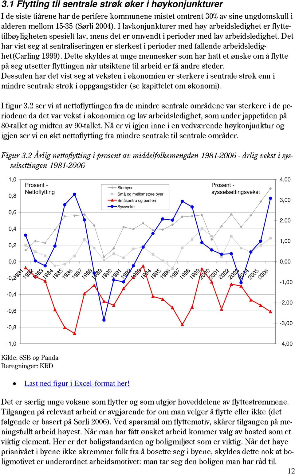 Det har vist seg at sentraliseringen er sterkest i perioder med fallende arbeidsledighet(carling 1999).